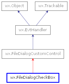 Inheritance diagram of FileDialogCheckBox