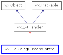 Inheritance diagram of FileDialogCustomControl