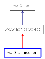 Inheritance diagram of GraphicsPen