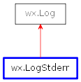 Inheritance diagram of LogStderr