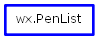 Inheritance diagram of PenList
