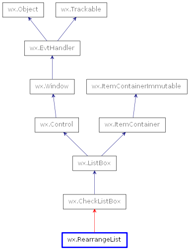 Inheritance diagram of RearrangeList