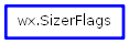 Inheritance diagram of SizerFlags