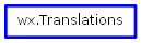 Inheritance diagram of Translations