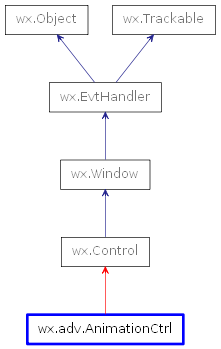 Inheritance diagram of AnimationCtrl