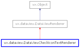 Inheritance diagram of DataViewCheckIconTextRenderer