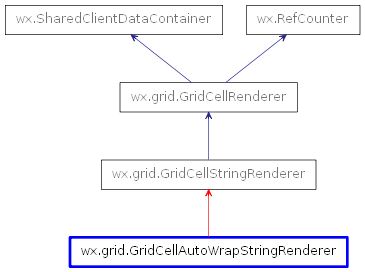 Inheritance diagram of GridCellAutoWrapStringRenderer