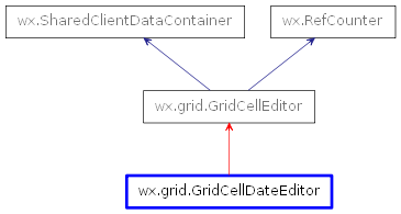 Inheritance diagram of GridCellDateEditor
