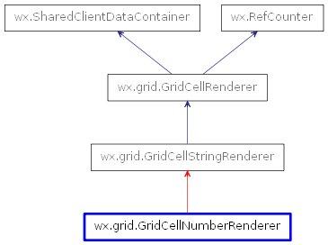 Inheritance diagram of GridCellNumberRenderer
