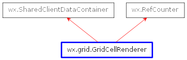 Inheritance diagram of GridCellRenderer