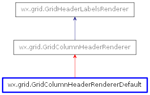 Inheritance diagram of GridColumnHeaderRendererDefault