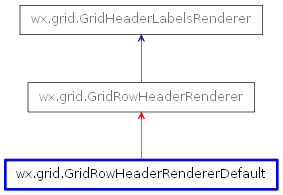 Inheritance diagram of GridRowHeaderRendererDefault