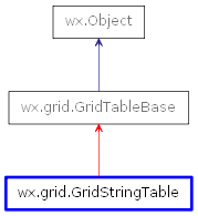 Inheritance diagram of GridStringTable