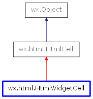 Inheritance diagram of HtmlWidgetCell