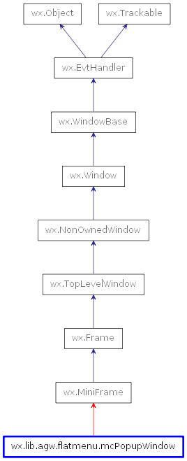 Inheritance diagram of mcPopupWindow