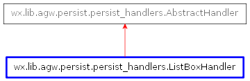 Inheritance diagram of ListBoxHandler