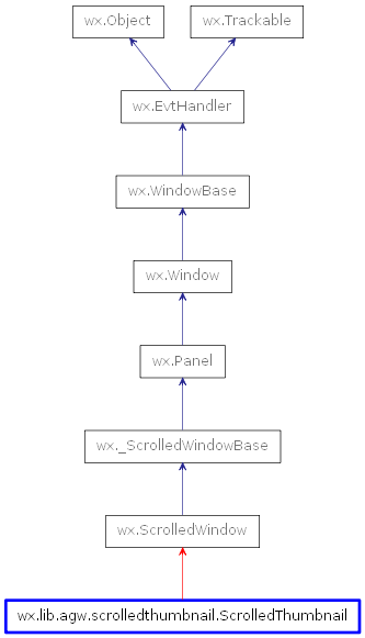 Inheritance diagram of ScrolledThumbnail