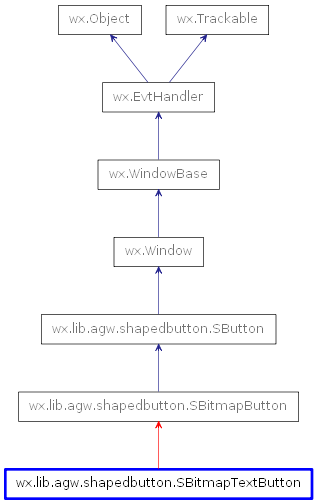 Inheritance diagram of SBitmapTextButton
