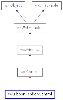 Inheritance diagram of RibbonControl