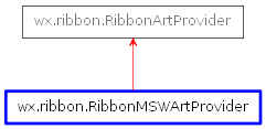 Inheritance diagram of RibbonMSWArtProvider