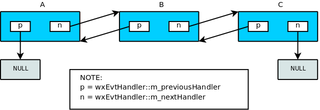 _images/overview_events_chain1.png