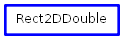 Inheritance diagram of Rect2D