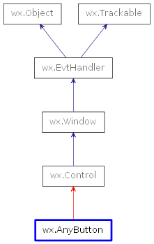 Inheritance diagram of AnyButton