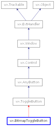 Inheritance diagram of BitmapToggleButton