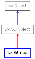 Inheritance diagram of Bitmap