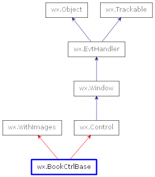 Inheritance diagram of BookCtrlBase