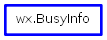 Inheritance diagram of BusyInfo