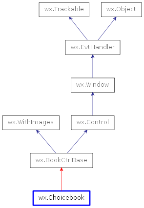Inheritance diagram of Choicebook