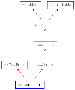 Inheritance diagram of ComboCtrl