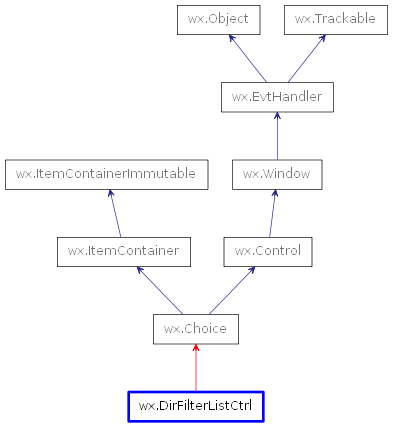 Inheritance diagram of DirFilterListCtrl