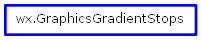 Inheritance diagram of GraphicsGradientStops