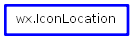 Inheritance diagram of IconLocation
