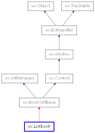 Inheritance diagram of Listbook
