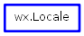 Inheritance diagram of Locale