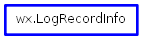 Inheritance diagram of LogRecordInfo