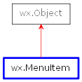 Inheritance diagram of MenuItem