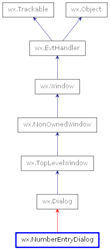 Inheritance diagram of NumberEntryDialog