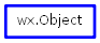 Inheritance diagram of Object