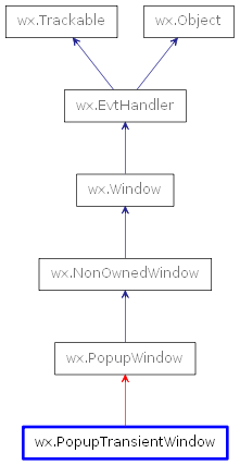 Inheritance diagram of PopupTransientWindow