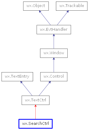 Inheritance diagram of SearchCtrl