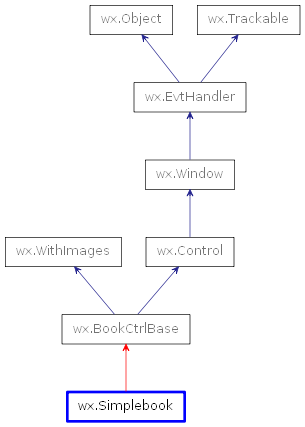 Inheritance diagram of Simplebook