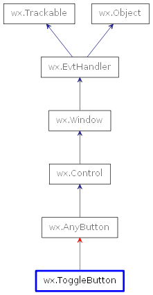 Inheritance diagram of ToggleButton