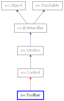 Inheritance diagram of ToolBar