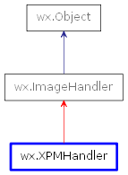 Inheritance diagram of XPMHandler