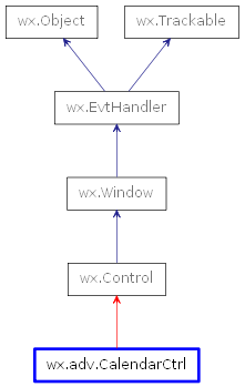 Inheritance diagram of CalendarCtrl