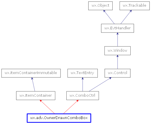 Inheritance diagram of OwnerDrawnComboBox